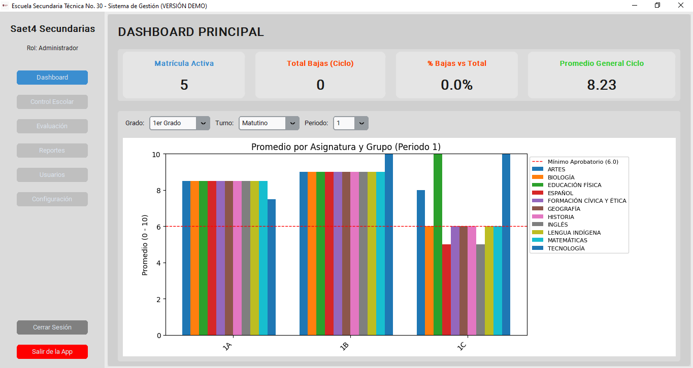 Dashboard Principal